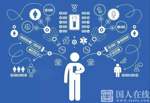 中小企業(yè)玩轉(zhuǎn)互聯(lián)網(wǎng)營(yíng)銷(xiāo)的五大要素丨國(guó)人在線觀點(diǎn)