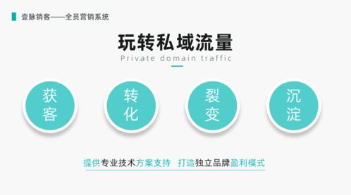 AI智能名片 互聯萬物，賦能商務智能互聯網銷售新時代