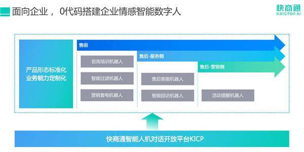 快商通客服機器人榮登《互聯網周刊》“智能營銷50強”，引領智能銷售新風向
