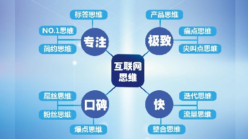 愛揭秘 互聯網思維創業為什么可以成功？